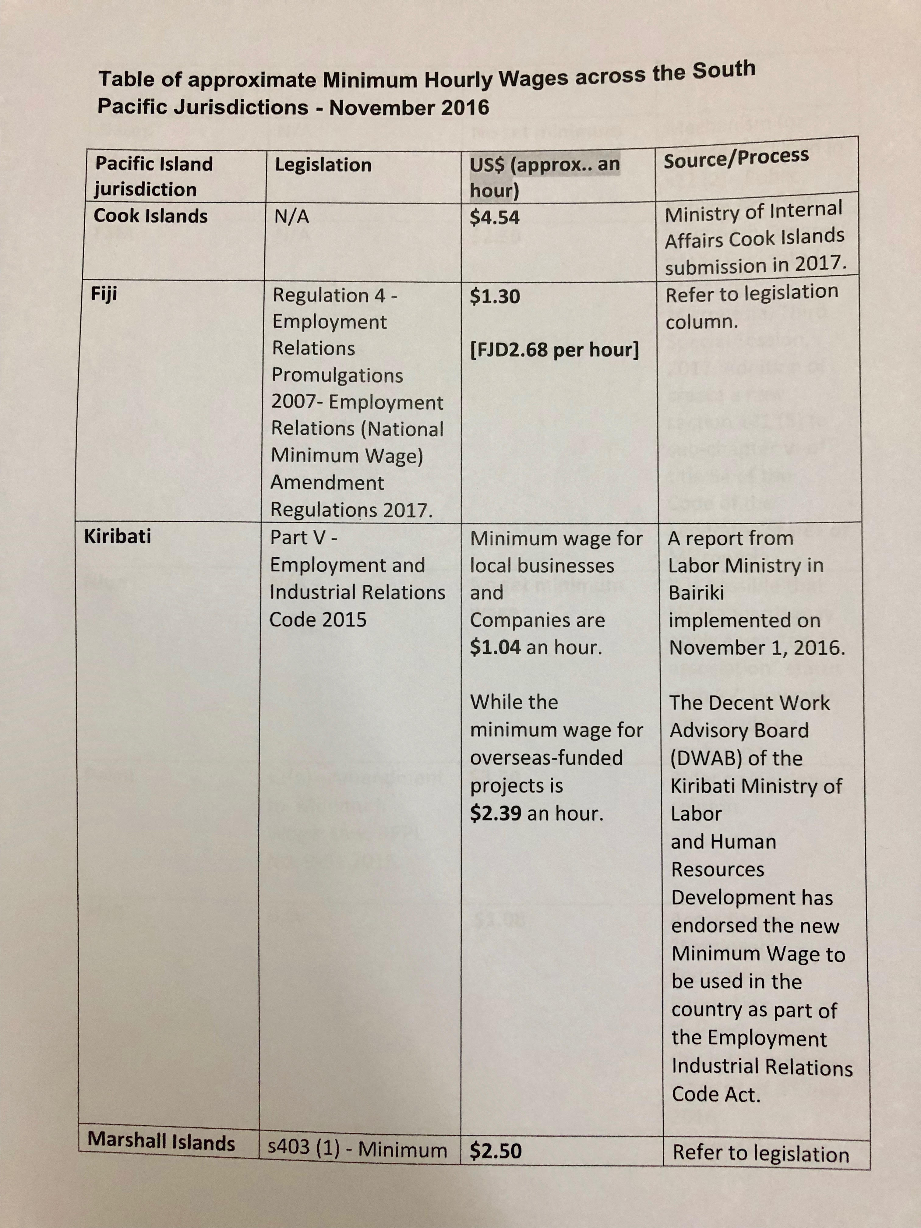 Migrant workers legal and other challenges for Fiji and the Pacific